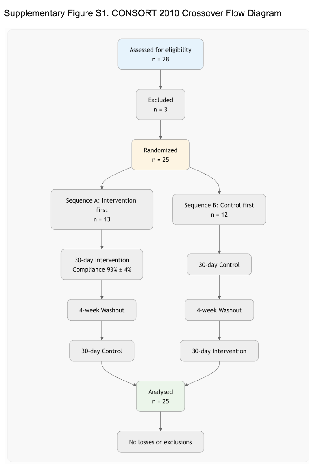 Fig 4 — HRV RMSSD markers