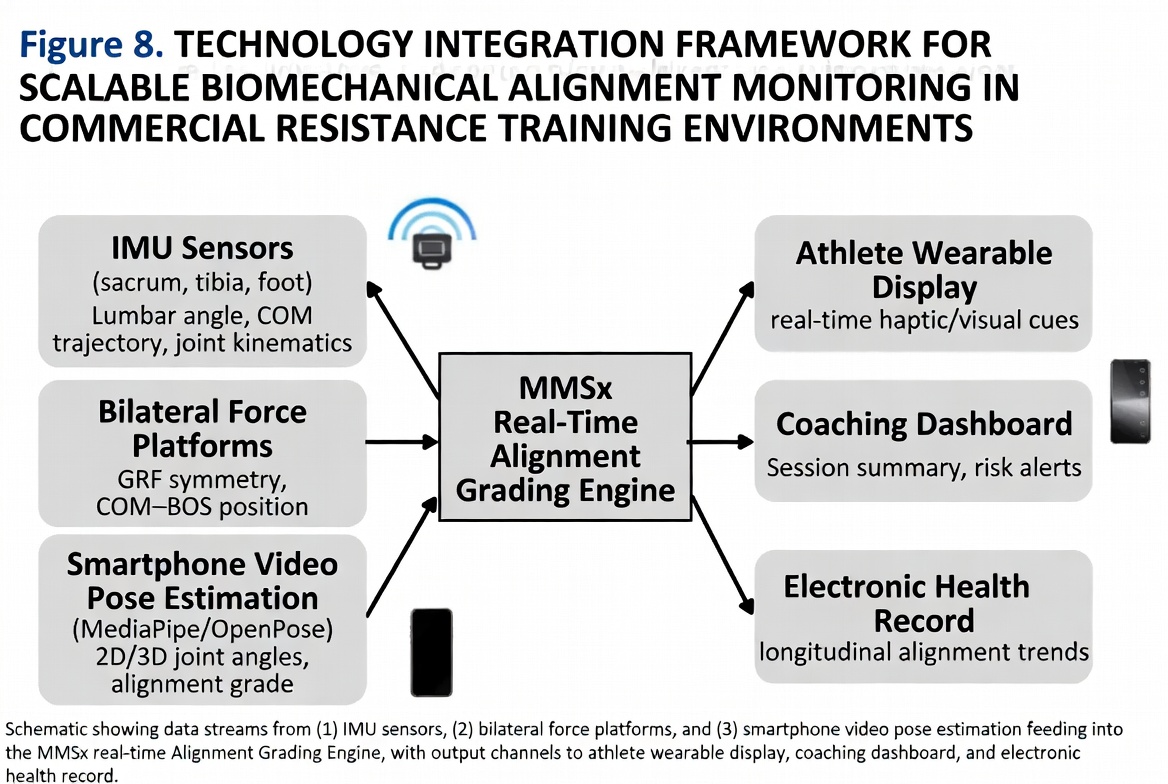 Figure 8 — Kinetic Chain Network