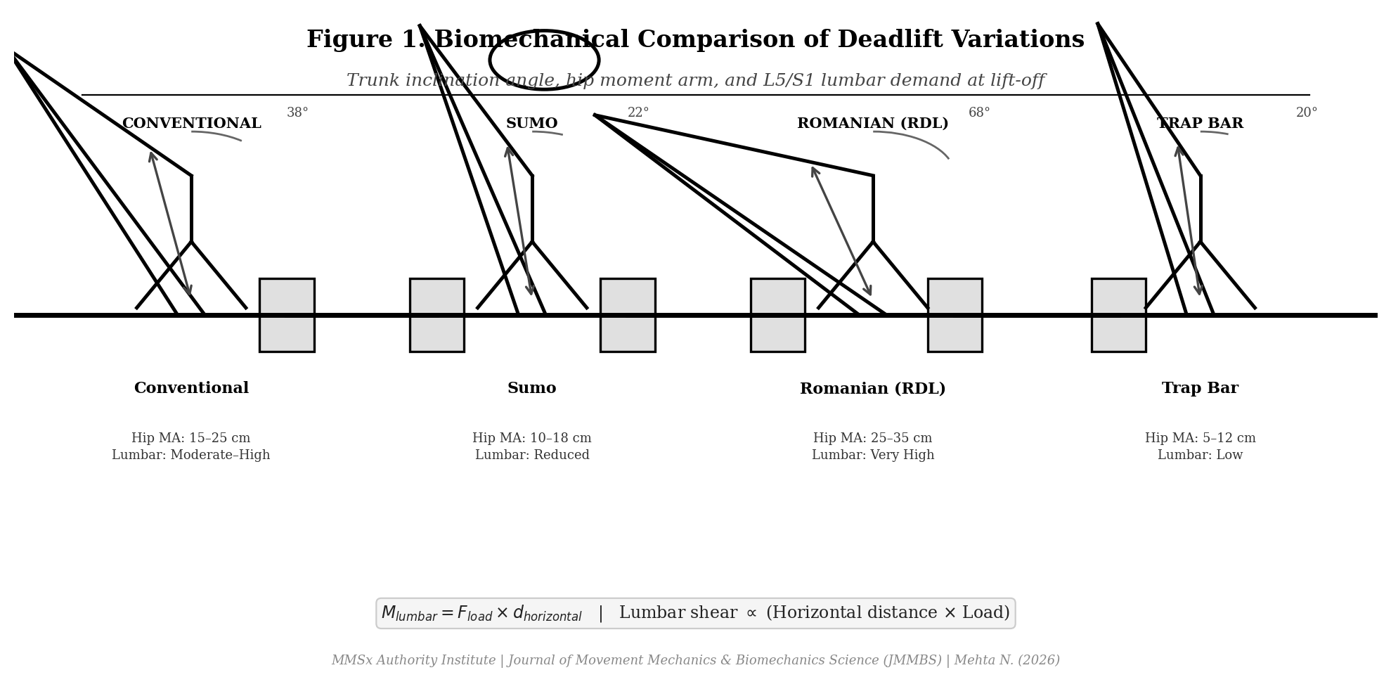 Fig 1 — Variations